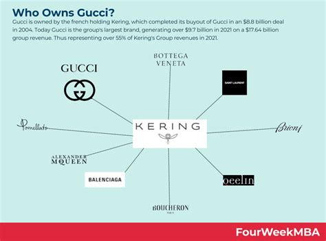 who owns gucci 2021|what happened to Gucci owner.